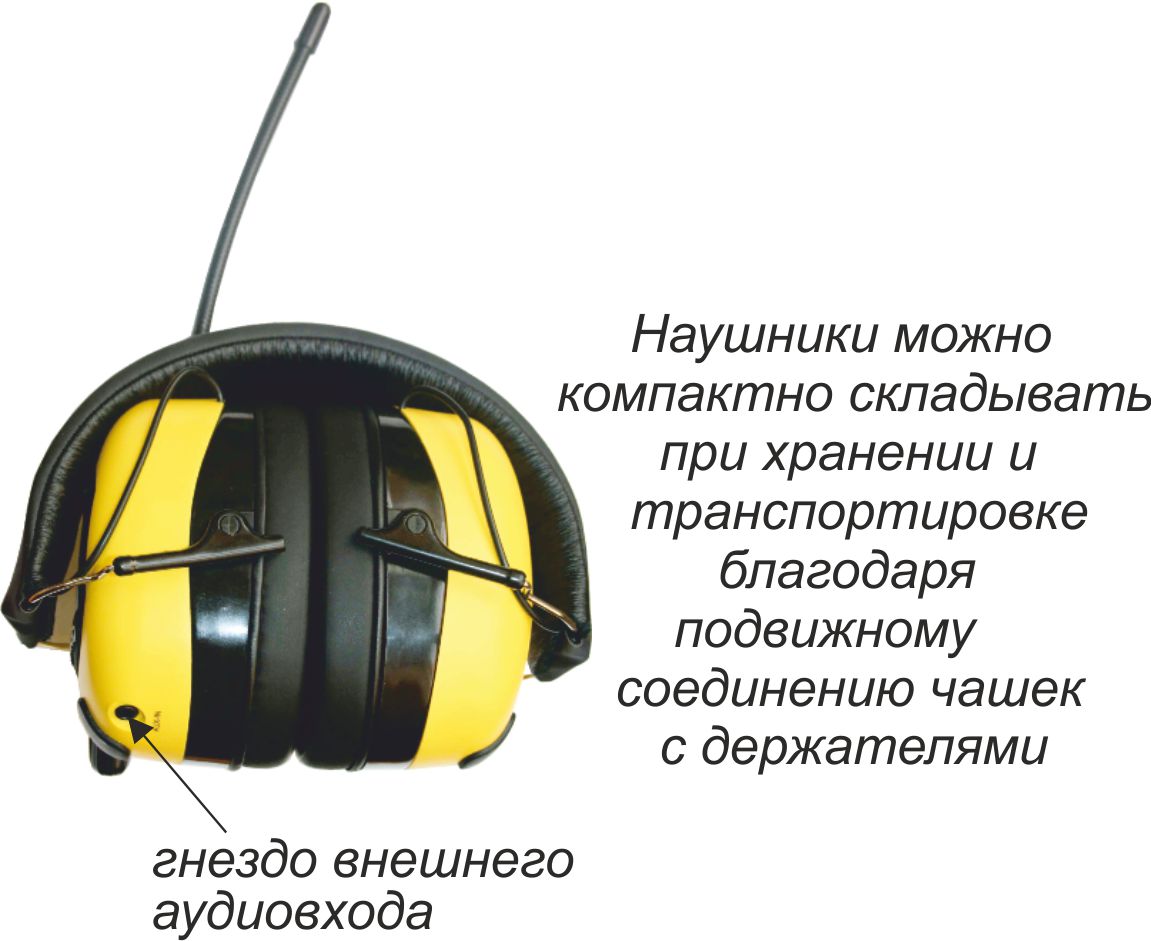 Наушники противошумные СОМЗ-7 RADIO (60700). Фото N3